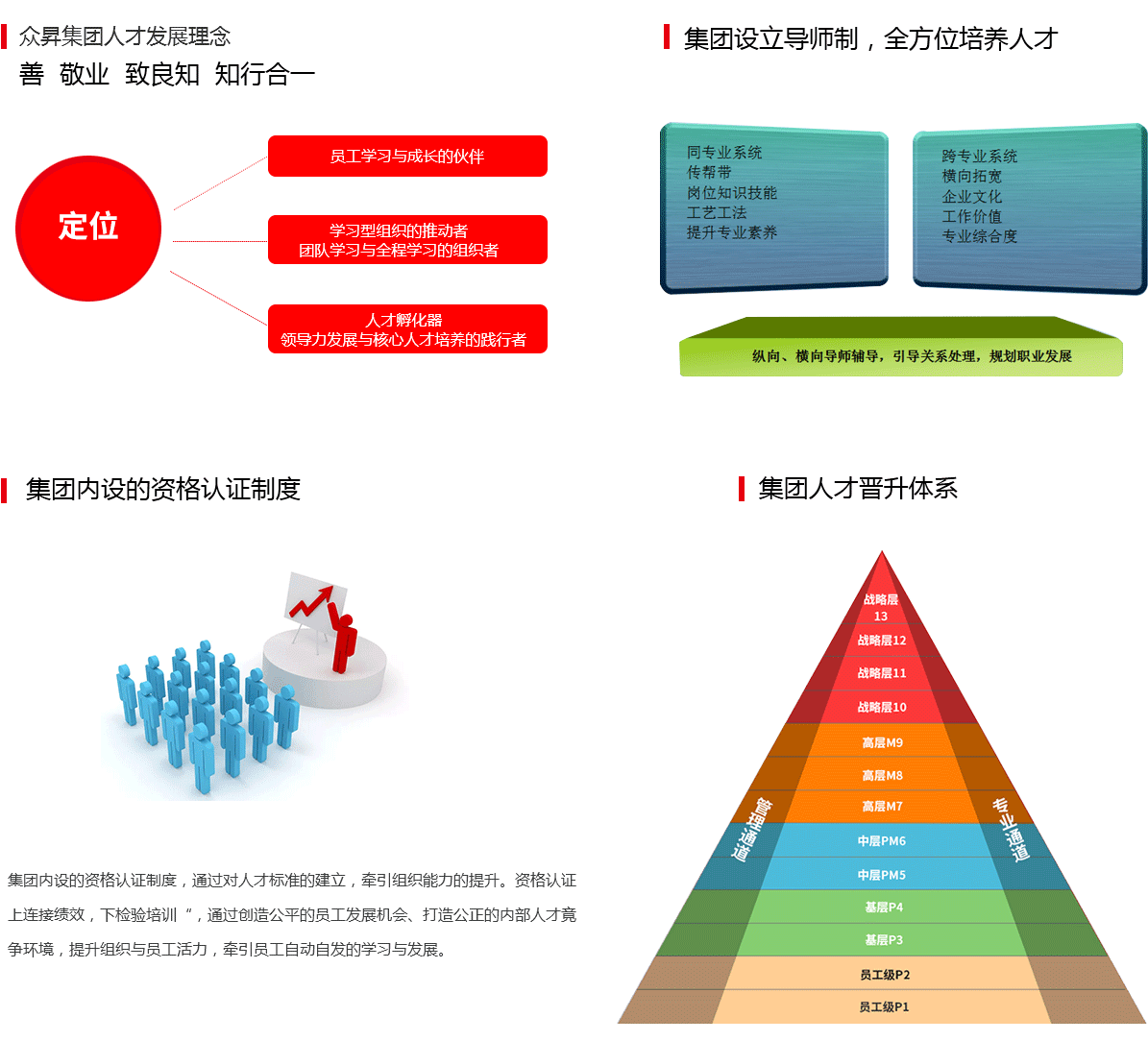 人才战略-人才培训_03.gif